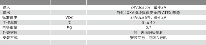 4051防爆電源模塊 技術參數(shù).png